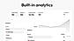Built-in Analytics