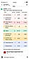 Finds fatiguing ads and scaling opportunities