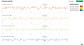 Root cause analysis profile