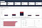 Analytics Improvements