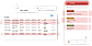 Granular data permissions