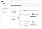 Okta - MFA and SSO Org Graph