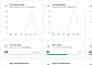 Insights Dashboard