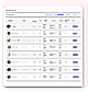 Listprod