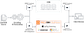 PallyCon multi-drm workflow
