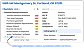 Checklists