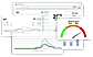 Call analytics monitoring