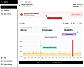 Phare website uptime monitoring