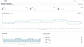 Performance Dashboard
