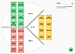 Swift customer segmentation