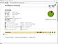 Test Report Summary