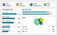 Multi-Channel Campaigns