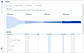 Analytics