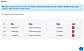 Weekly Automated Reports