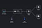Model Routing