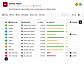 Visual Tables