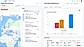 Supply chain visibility