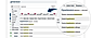 Accelerate Coding