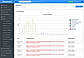 Intrusion Reports
