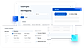 ROI Reports