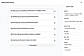 AI Generated Surveys