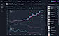 Stock Charts