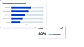 Improve Processes