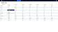 Test Management