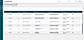 All Purchase Orders Summary
