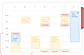 Scheduling