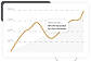 Analytics