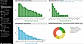 Advanced Analytics and Reporting for Sales Managers