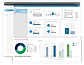 List Insights