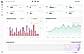 Interaction Metrics