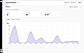 Analytics