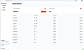 Credits Summary