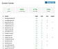 Vocus Campaigns Reports