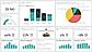 Display and manage Microsoft Power BI dashboards