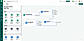 Automation Journey