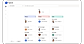 Pingboard