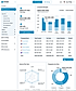 Dashboard - Company