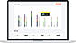 Writing Analytics : Dashboard screenshot