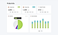 Writing Analytics : Productivity screenshot