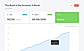 Writing Analytics : Draft screenshot