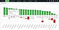 Reports by Time