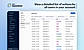 Activity Logs