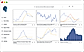 Charts