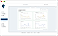 Share insights