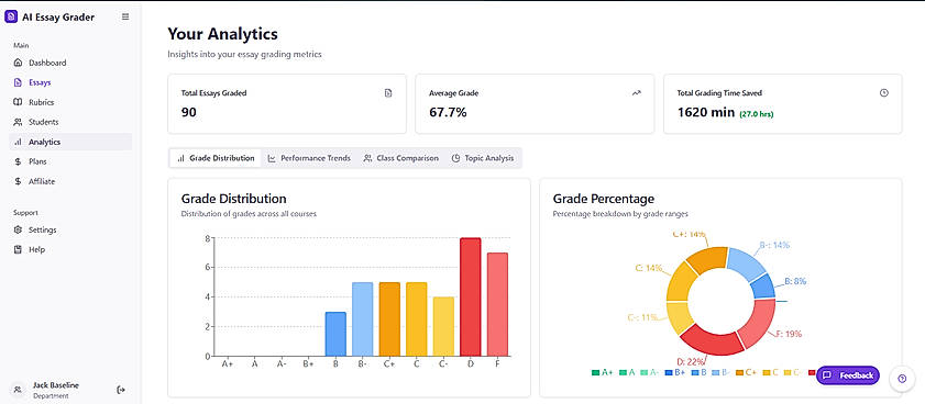 Analytics