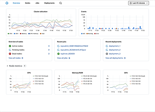 Monitoring and Observability